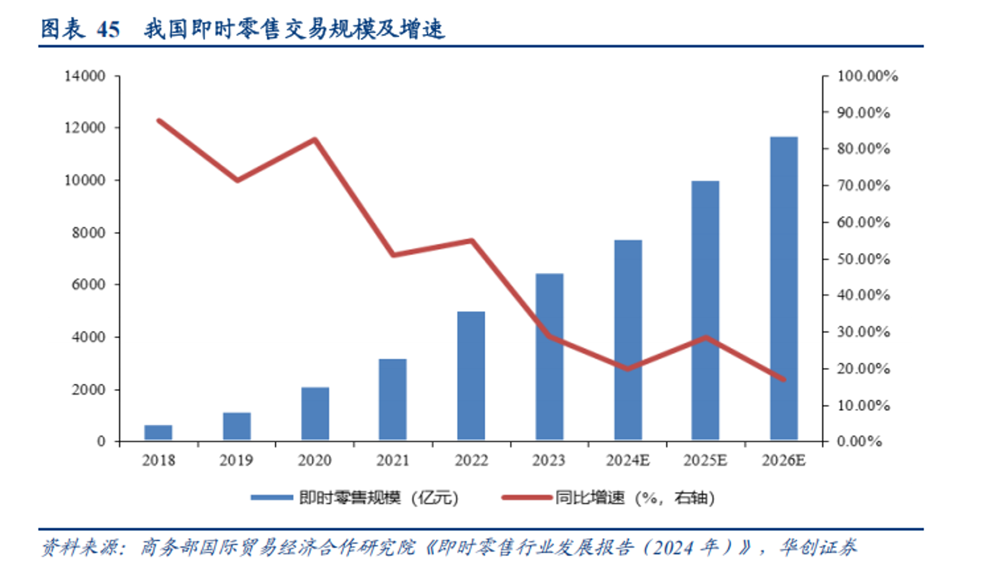 舵沛贸易商行